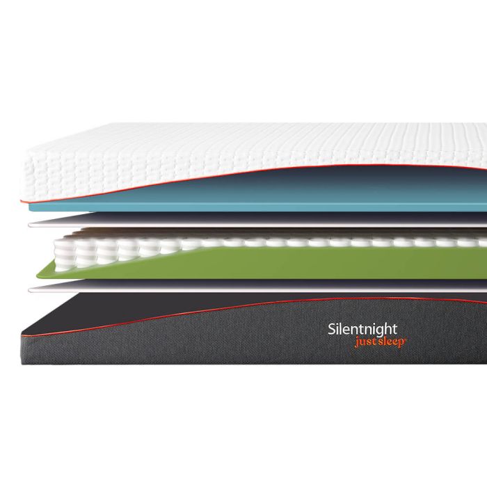 Illustration of the layers inside the just calm mattress