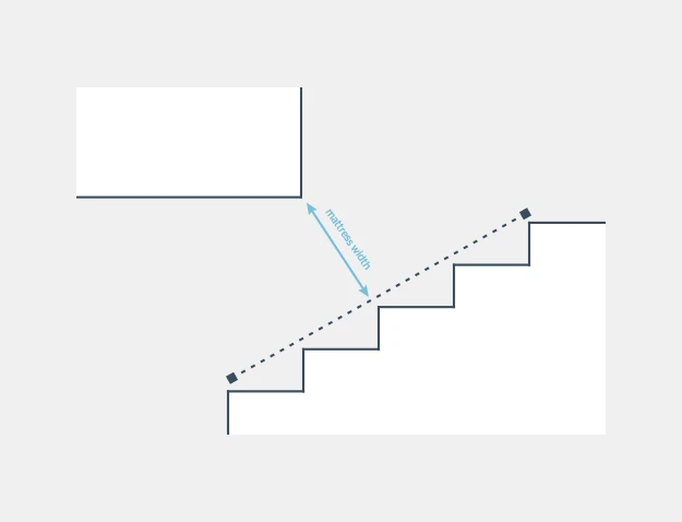 Measure your stairway head clearance