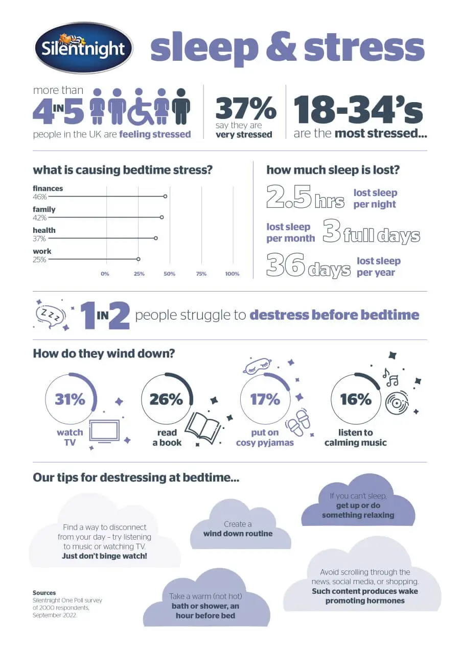 Sleep & Stress infographic