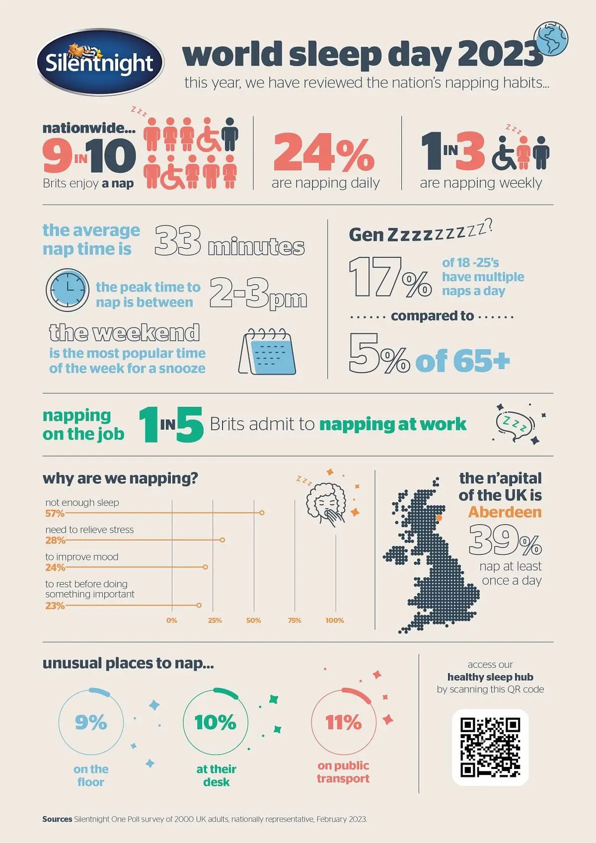 World sleep day napping infographic