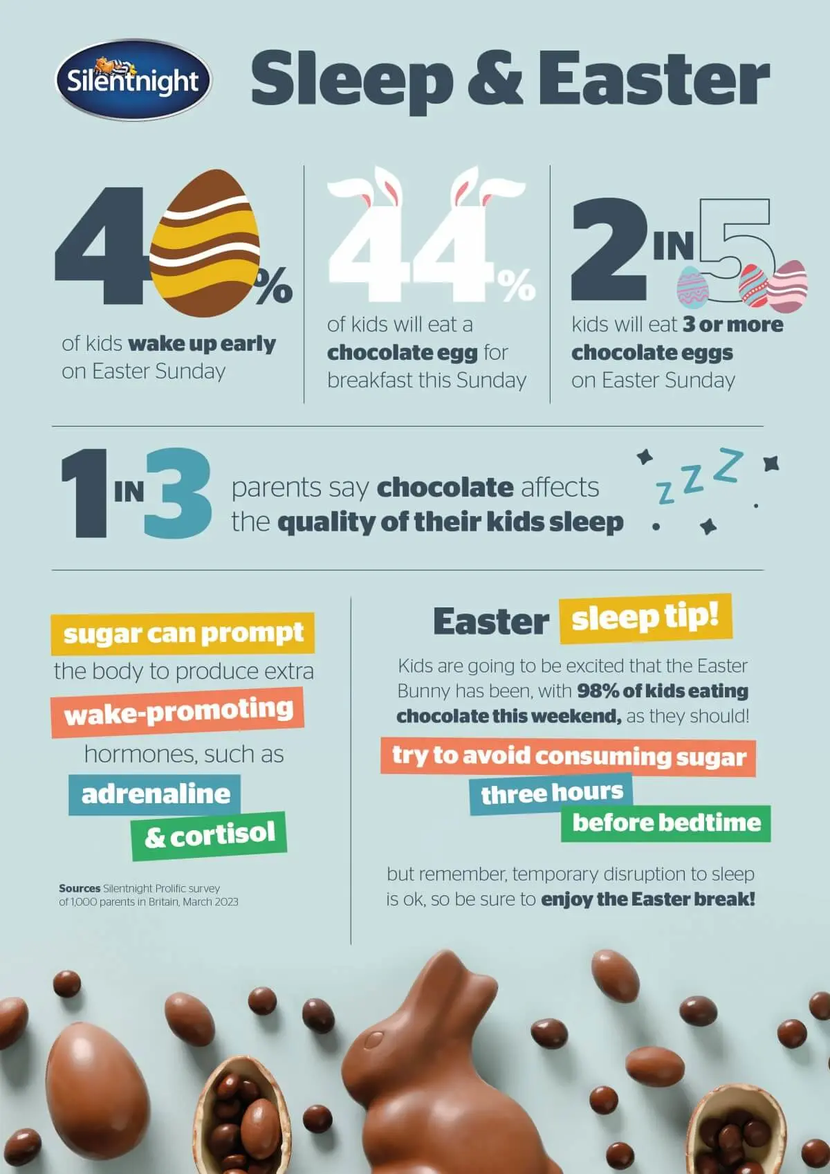 Sleep & Easter infographic. 