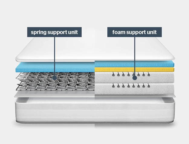 mattress cross section with foam and spring units